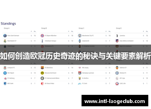 如何创造欧冠历史奇迹的秘诀与关键要素解析