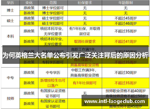为何英格兰大名单公布引发广泛关注背后的原因分析