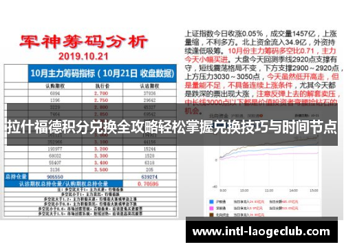 拉什福德积分兑换全攻略轻松掌握兑换技巧与时间节点