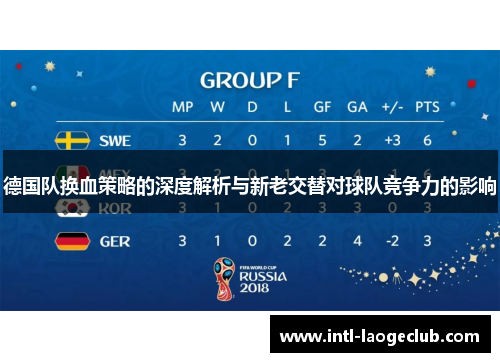 德国队换血策略的深度解析与新老交替对球队竞争力的影响