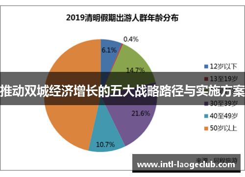 推动双城经济增长的五大战略路径与实施方案
