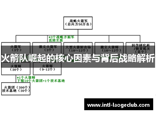 火箭队崛起的核心因素与背后战略解析