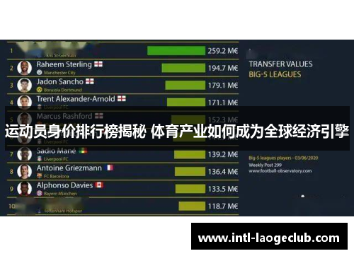 运动员身价排行榜揭秘 体育产业如何成为全球经济引擎